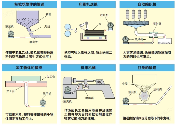 污水处理配套DG-800-26低噪音大风量TAIWAN达纲高压风--上海梁瑾机电设备有限公司