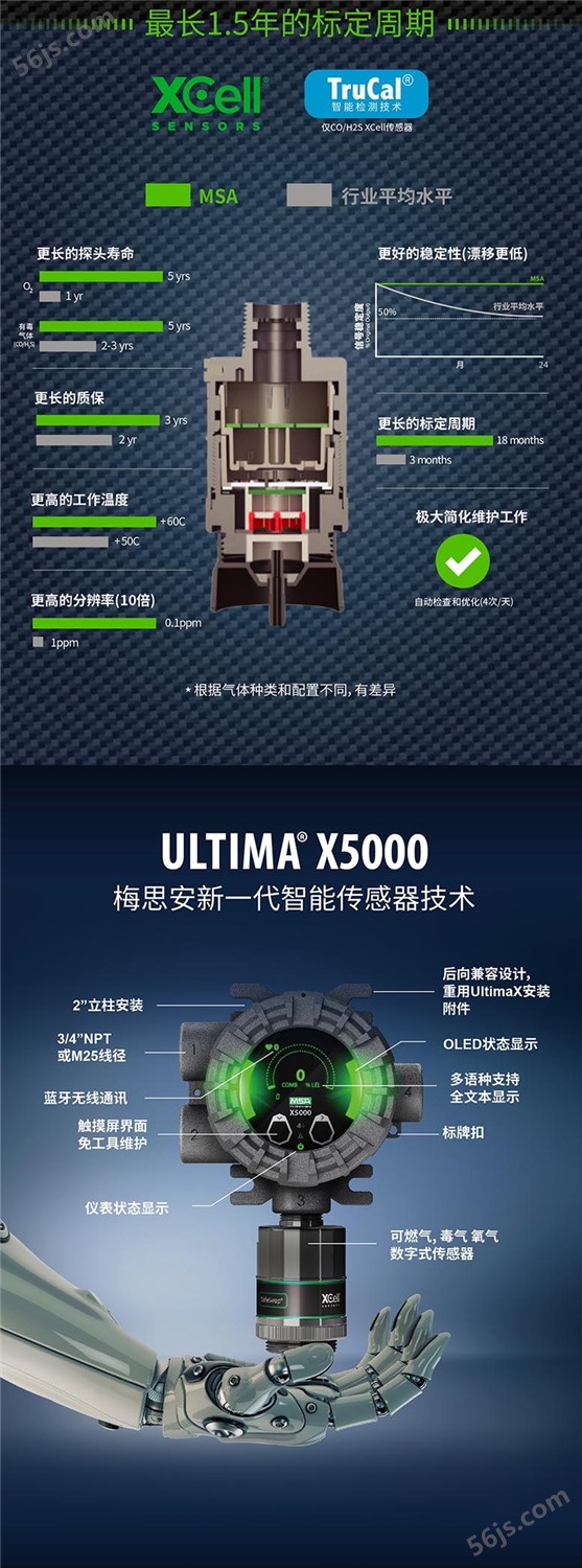 梅思安UltimaX5000有毒气体探测器(图4)