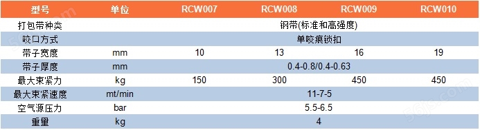 RCW007-RCW010