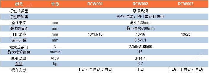 RCW001-RCW003