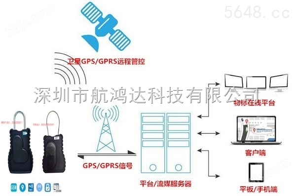 深圳航鸿达安全智能GPS电子锁